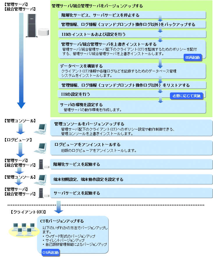 説明: imgfile/flow-3-1.gif