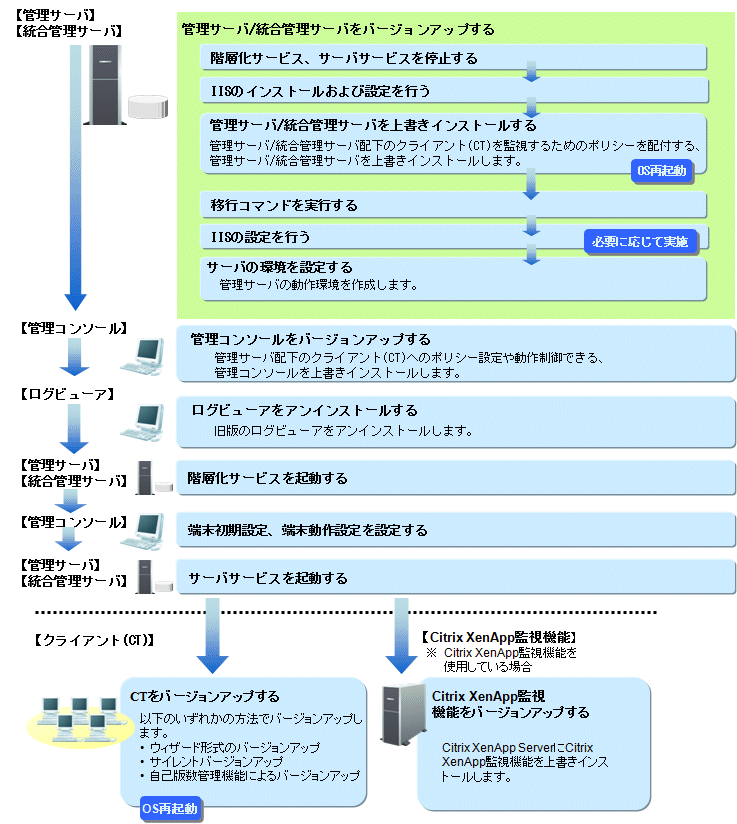 説明: imgfile/flow-3-2.gif