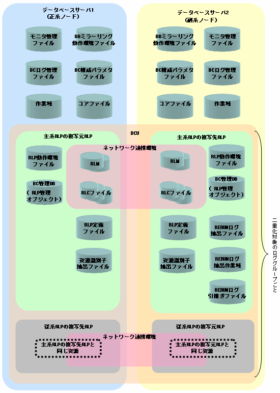 4 1 2 ファイルの構成