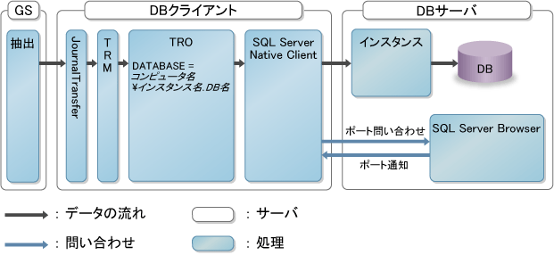 29 1 3 Sql Server