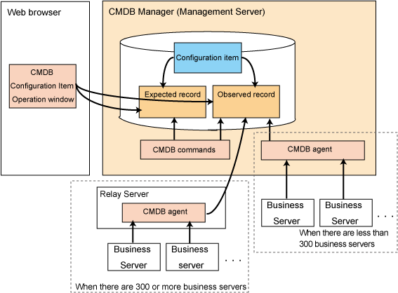 Operation oracle