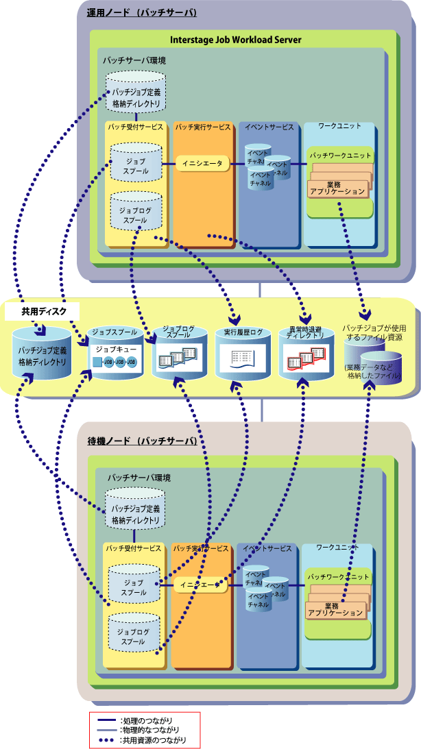 セール 第一次バッジシステム