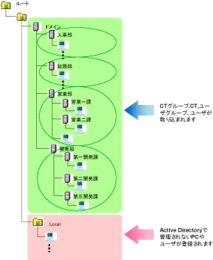 説明: imgfile/ad-tree.gif