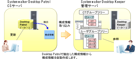 説明: imgfile/dtp-img.gif