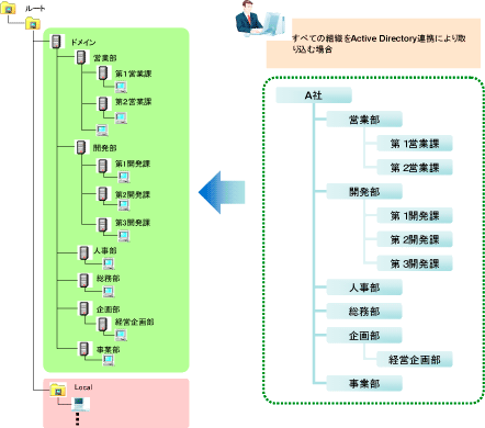 説明: imgfile/kousei-1.gif