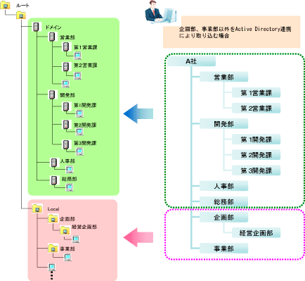 説明: imgfile/kousei-2.gif