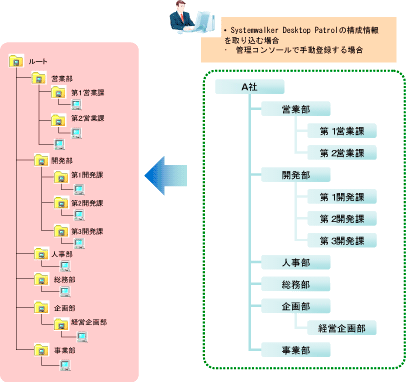 説明: imgfile/kousei-3.gif
