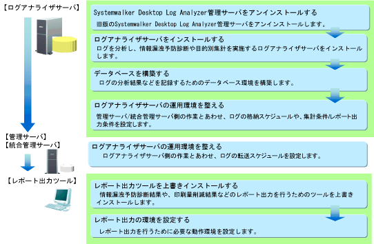 説明: imgfile/flow-3-3.gif