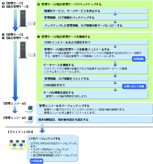 説明: imgfile/follow-5.gif