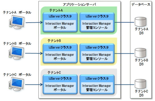 1 3 3 システム構成の設計