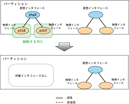 6 4 2 Nicの活性保守