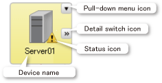 Device node