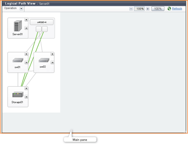Map View layout (for the Logical Path View)