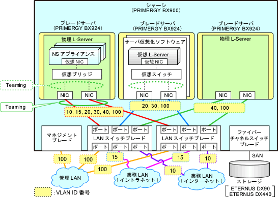 2.1.3 ネットワーク構成