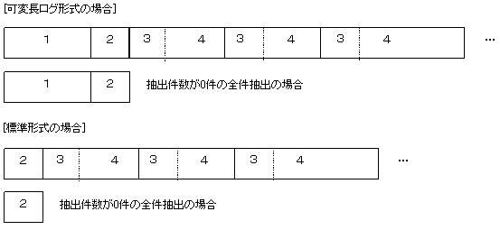 2 2 1 抽出データの形式