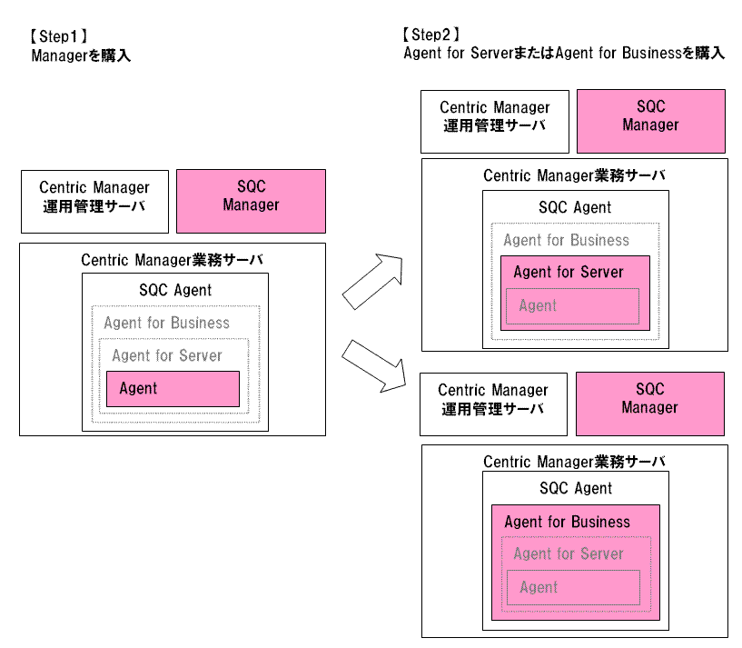 第1章 概要