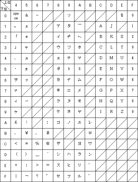 B 3 Ebcdicコード表