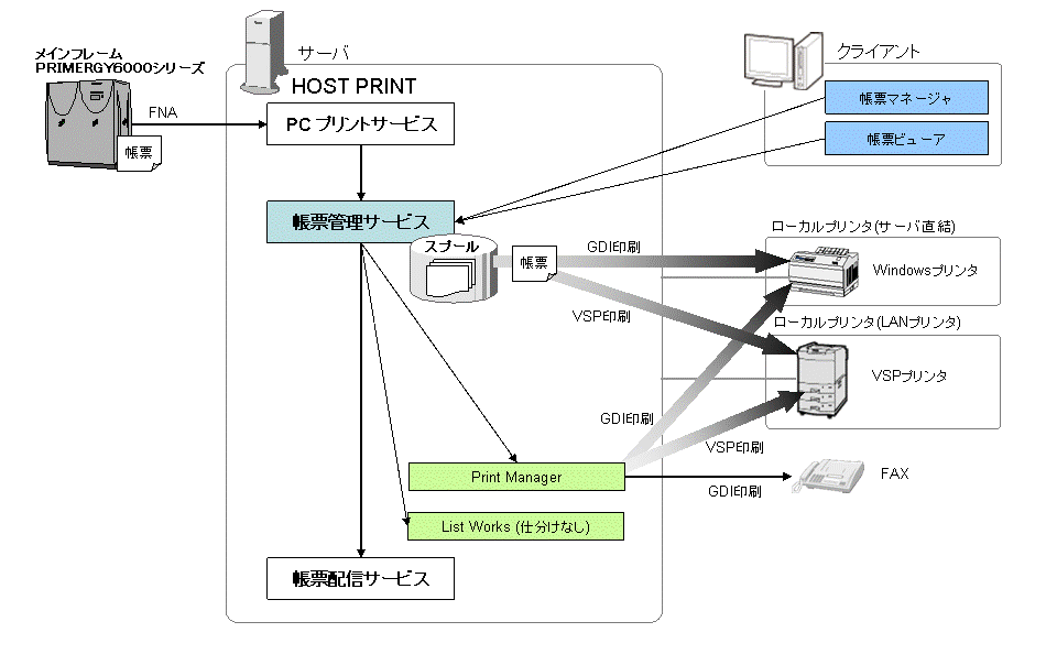 1.4 帳票管理サービスの機能