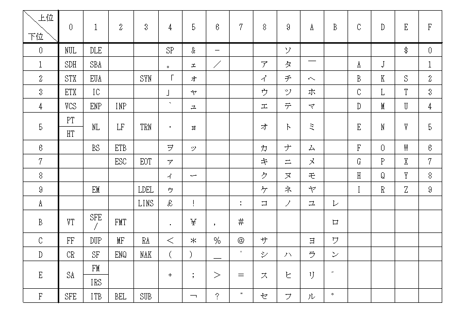 A 2 1 Ebcdicコード表