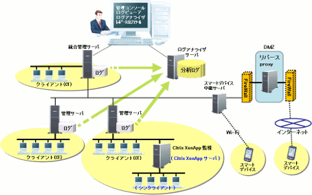 1.2.1 システム構成を決定する