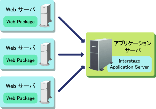 16 Web Packageによるwebサーバ 3554