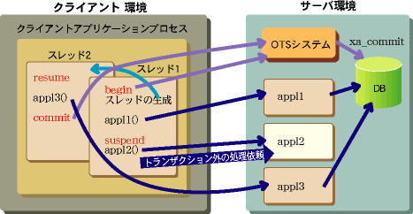 7 1 クライアントアプリケーションの作成