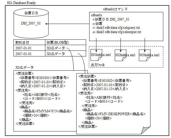 4 1 4 データベースの外部ファイルへの出力