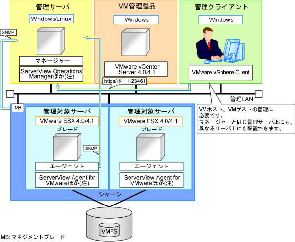 E 1 1 システム構成