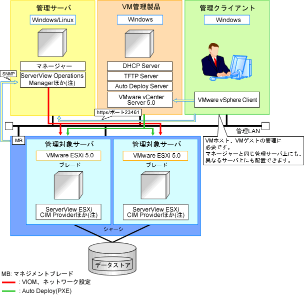 E 1 1 システム構成