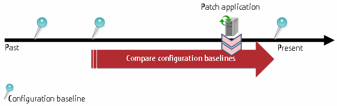 D:\SWCFMG_DEV\15.1\src_Manual\eng\help\image\baseline.gif