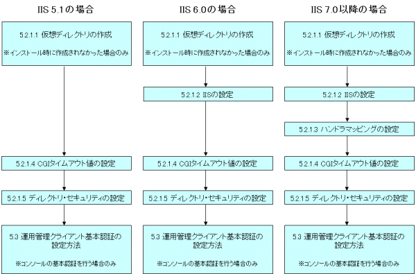 5 2 1 Microsoft R Internet Information Services