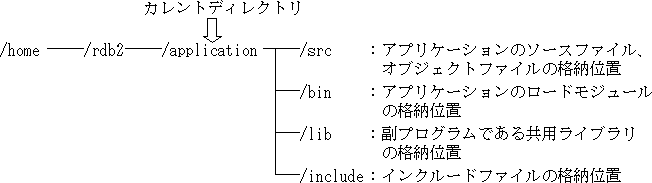 6 1 2 コンパイル リンクのための環境設定