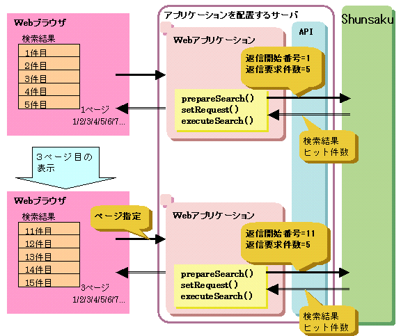 K 3 2 件数に応じて検索した結果を取得する