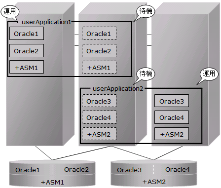 2 3 2 Asm Automatic Storage Management を使用する場合