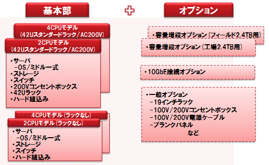 第2章 ハードウェア構成