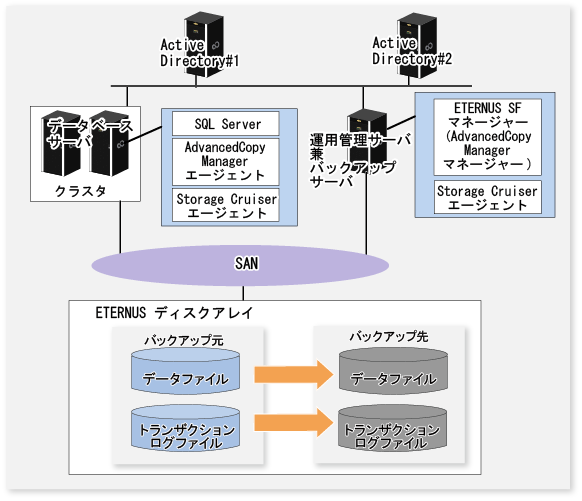 10 5 1 概要