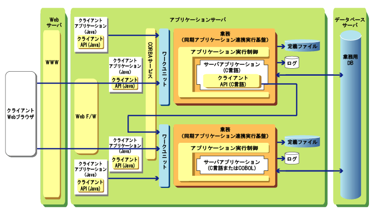 7 1 アプリケーションの構成