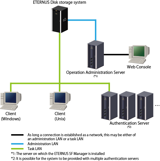 Соединение с сервером ea
