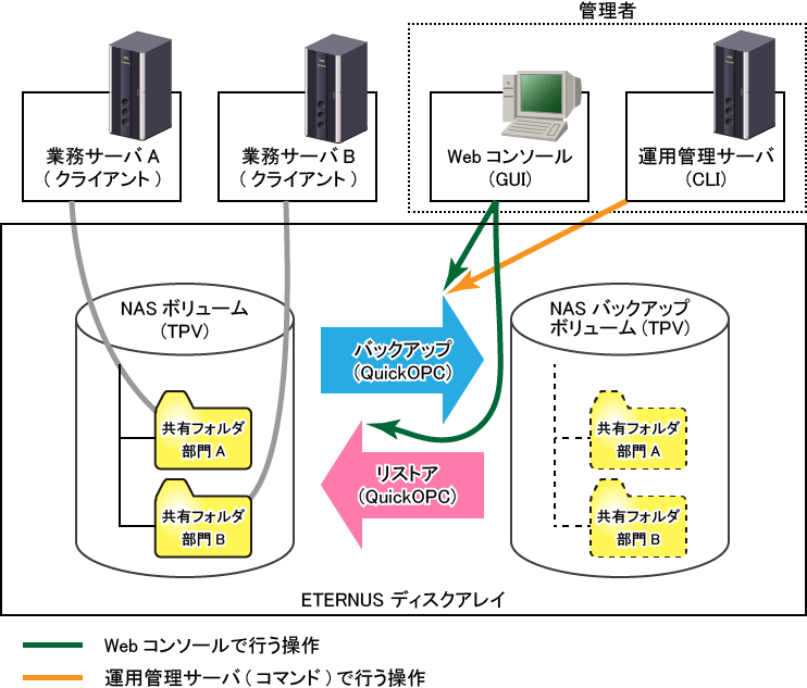 6 6 1 機能概要