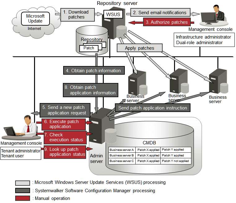 Server patch