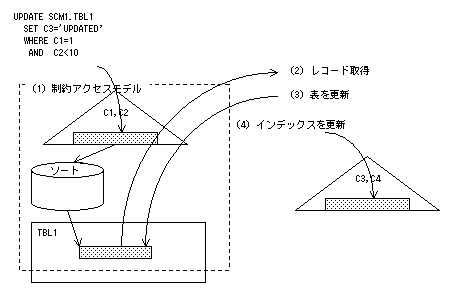 レコード 取得 モデル クリアランス