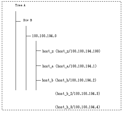 3 4 5 構成管理のcsvファイル