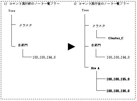 3 4 5 構成管理のcsvファイル