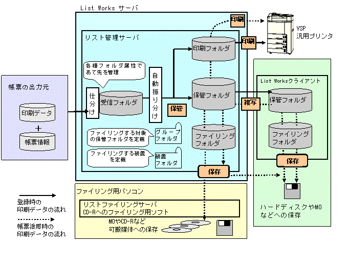 2.4 フォルダ