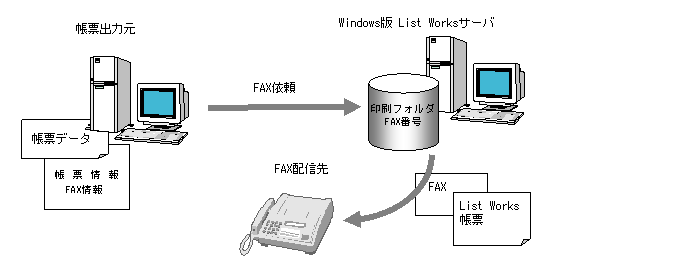 3.1.1 帳票の登録