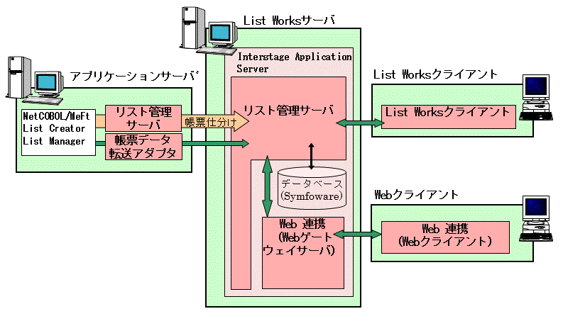 3 1 1 インストールのパターン