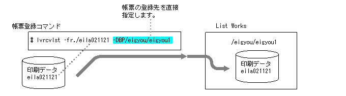 4 5 6 印刷データの登録 ファイル転送運用のみ