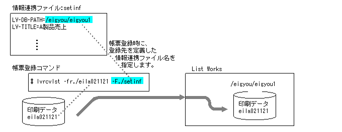 4 5 6 印刷データの登録 ファイル転送運用のみ