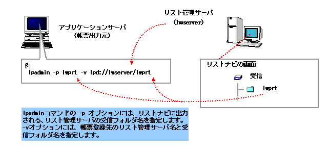 7 5 4 Netcobol Meft帳票 List Creator帳票 Linuxシステム の場合