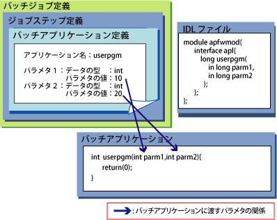 2 5 3 C言語アプリケーション